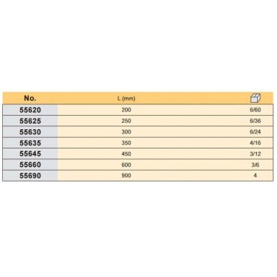 Santechninis raktas stilson su PVC rankena 490 mm (55660) 1