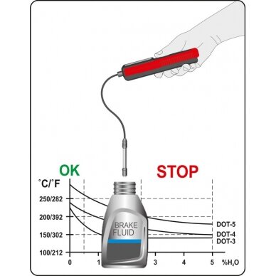 Stabdžių skysčio testeris | LCD ekranas | lankstus zondas | 6 led (YT-72985) 4