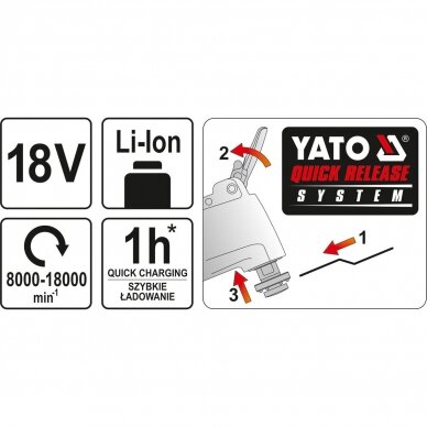 Švytuoklinis multifunkcinis įrankis YATO YT-82819 | Li-ion | 18V | 3.2° | be akumuliatoriaus 5