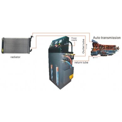 Transmisinio tepalo pakeitimo stotelė | su adapteriais | 12V (TFE02) 8