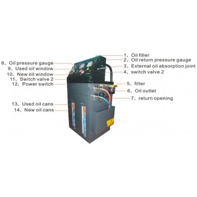 Transmisinio tepalo pakeitimo stotelė | su adapteriais | 12V (TFE02) 9